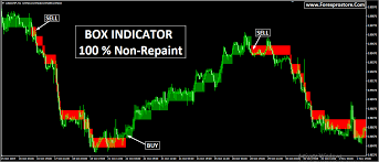 Box Indicator 100 Non Repaint Forexprostore Forex Books Forex Repainting