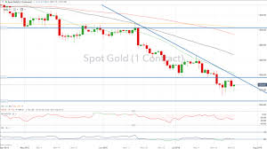 Gold Price Analysis Sell Off To Continue Or Corrective Move