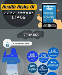 Cell Phone Use And Its Health Risks 1 Infographic Health Health Risks Cancer Prevention