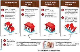 Das ist ärgerlich, weil das produkt nicht nur sicher ist, sondern auch eine sehr gute rendite bringen kann. Vier Wege Fur Vermogenswirksame Leistungen Vom Arbeitgeber