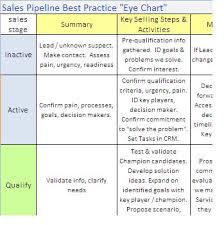 Sales Pipeline Best Practice Reference Chart Fan Foundry