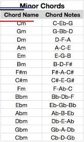 Pin Von Loke Hebel Auf Klavier Klavierspielen Lernen Musik Gitarre Gitarre Lieder Relative humidity and your piano. pinterest