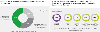We did not find results for: Integrated Marketing Communications What It Means How To Do It Right