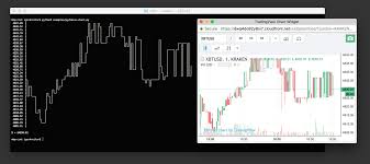 I encourage all of you to take caution when dealing with the vast majority of the following bitcoin trading bots. Wikipedia Bitcoin Trade Bot Python