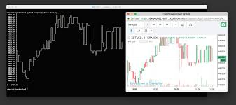 Trading bots can execute orders within milliseconds of an event occurring. Wikipedia Bitcoin Trade Bot Python