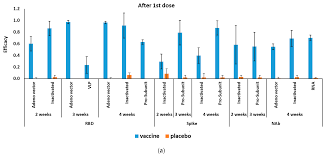 If you are fully vaccinated, you can resume activities that you did prior to the pandemic. Vaccines Free Full Text Efficacy And Safety Of Covid 19 Vaccines A Systematic Review And Meta Analysis Of Randomized Clinical Trials