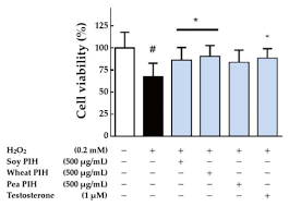We would like to show you a description here but the site won't allow us. Nanomaterials Free Full Text Antioxidative Activity Of Soy Wheat And Pea Protein Isolates Characterized By Multi Enzyme Hydrolysis Html