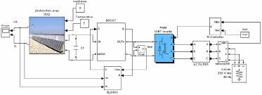 Sx120u solarex panel wiring diagram / sx120u solar. Simulink Block Diagram Of The Pv System Connected To Ac Load Download Scientific Diagram