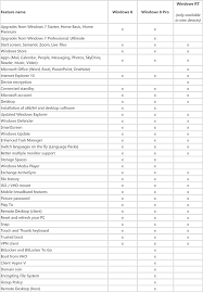 26 Hand Picked Windows 7 And Windows 8 Comparison Chart