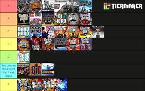 Sorting These By The Games Itself In Terms Of Features How The Engine Feels Etc And Not By Their Setlists Clonehero