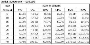 Lt 4 3 Compound Interest 72 Economics Hedlund