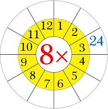 Worksheet On Multiplication Table Of 8 Word Problems On 8