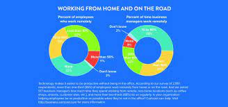 You are eligible to use this new method if you worked more than 50. Working From Home And On The Road
