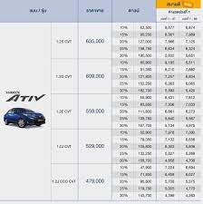 ยา ร ส ผ อน เด อนละ 4 000