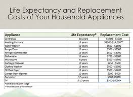 Ashrae Equipment Expected Life Related Keywords