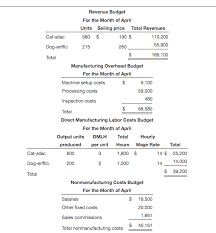 Check spelling or type a new query. 4 Assume The Following Data For Pet Transport Chegg Com