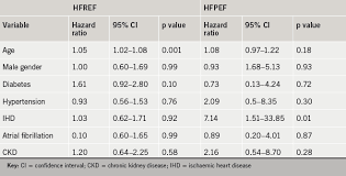 prevalence clinical characteristics and outcomes of hf with