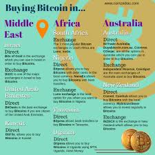 With bitcoin gaining popularity in africa as seen with the case of zimbabwe, uganda, nigeria among others, there is need to buy your bitcoins with just a click.and because everyone is looking for faster and more convenient ways to buy bitcoins, it is without doubt. How To Buy Bitcoin In Different Countries International Infographic Guide Coinzodiac