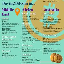 Here are the 17 best exchanges in nigeria to buy bitcoin. How To Buy Bitcoin In Different Countries International Infographic Guide Coinzodiac