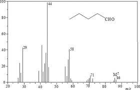 Interpretation Of Mass Spectra Intechopen