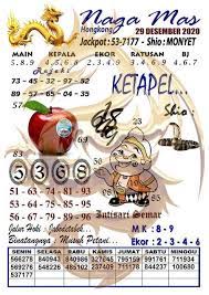 Kode Syair Hk 29 Desember 2020 Desember