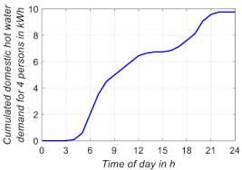 Sie sind auf der suche nach trachtenmode, dann sind sie bei uns genau richtig! System Efficiency Of Pvt Collector Driven Heat Pumps Sciencedirect