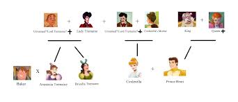 Cinderella | Disney Royalty Wikia | Fandom
