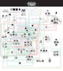 bleach relationship chart by windsong23 on deviantart