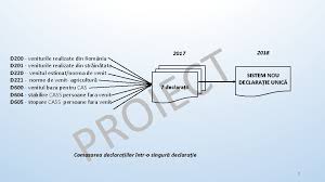 Declaratia unica online pfa norma de venit. T C E I O Noul Mecanism Fiscal