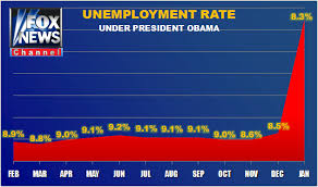 how fox news might graph the recent good news about the