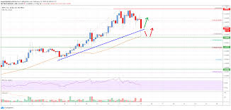 Ripple and xrp news17 hours ago. Ripple Price Analysis Dips Likely Supported Near 0 50 Live Bitcoin News