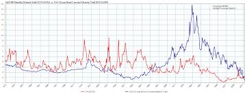 Long Term Interest Rates And Yield English Forum Switzerland