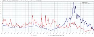 long term interest rates and yield english forum switzerland