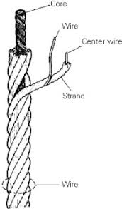 نتیجه جستجوی لغت [strand] در گوگل