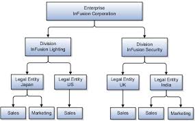 Business Units Chapter 12 R20b