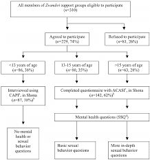 flow chart of study participants questionnaire mode and