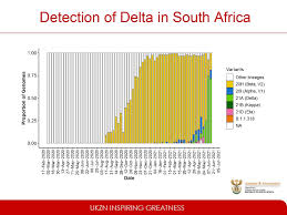 It was first identified in december 2019 in wuhan,. Update On Delta And Other Variants In South Africa Presentation By Prof Tulio De Oliveira And Dr Richard Lessells Krisp Sa Corona Virus Online Portal