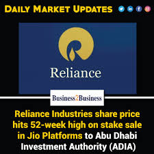 Reliance industries is forming an inverted cup and handle pattern on 1d tf and expecting selling pressure in the nearest future. Reliance Industries Share Price Hits 52 Week High On Stake Sale In Jio Platforms To Adia Small Business Ideas Latest Business News Business