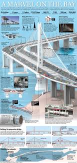 Bay Bridge Graphic 13 Things To Know About The New Span Civil Engineering Civil Engineering Construction Bridge Design