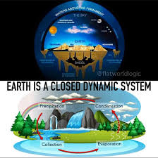 Steve On Twitter Earth Is A Closed System Https T Co Pobl2nosjc Twitter