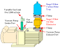 What is a vacuum pump