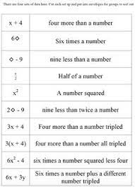 Add the side lengths, simplify the algebraic expressions and express the perimeter in expression. 7 Best Translating Algebraic Expressions Ideas Algebraic Expressions Middle School Math Math Classroom