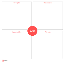 Swot Analysis Templates 100 Free Editable Word Excel Pdf