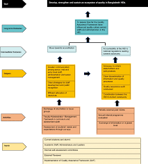 The concept includes the assessment or evaluation of the quality of care; Evolution Of Quality Culture In An Hei Critical Insights From University Staff In Bangladesh Springerlink