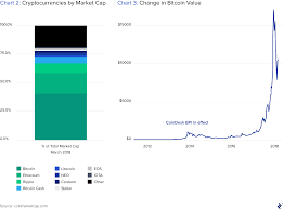 With bitcoin, supply represents the number of coins which have already been mined. Understanding The Cryptocurrency Market Blockchain Technology Explained Toptal