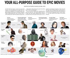 Boston Globe Chart Comparing Harry Potter Star Wars The