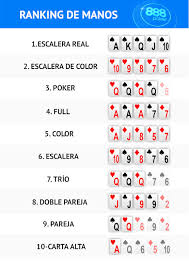 Diferencias Entre El Texas Holdem Y El Omaha 888 Poker