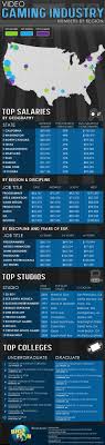 Top Gaming Studios Schools Salaries Infographic Video Game Tester Jobs Video Game Jobs Video Game Industry
