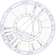 Accurate Astrology Chart Photos Natal Chart Equator