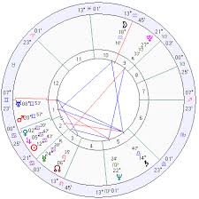Accurate Astrology Chart Photos Natal Chart Equator